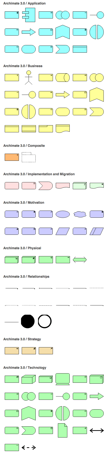 sidebar-archimate3