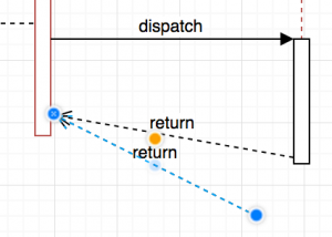 draw.io-克隆的连接器