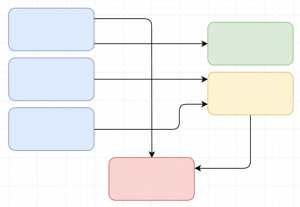 draw.io-行跳之前-令人困惑!