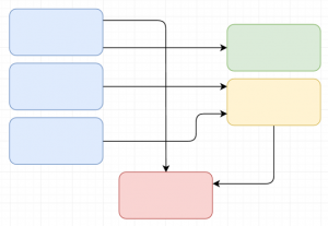 draw.io-行跳之前-令人困惑！