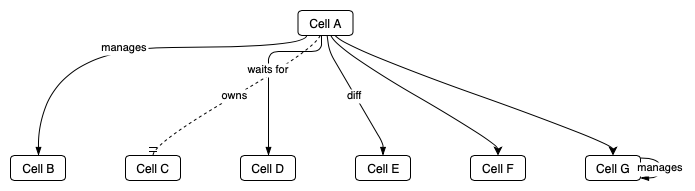 drawio-CSVimport-edges