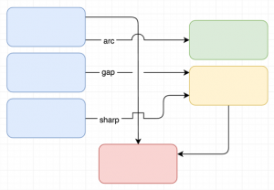 draw.io-跳线样式