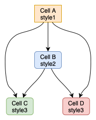 drawio-CSVimport-styles