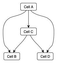drawio-Basic-CSVimport