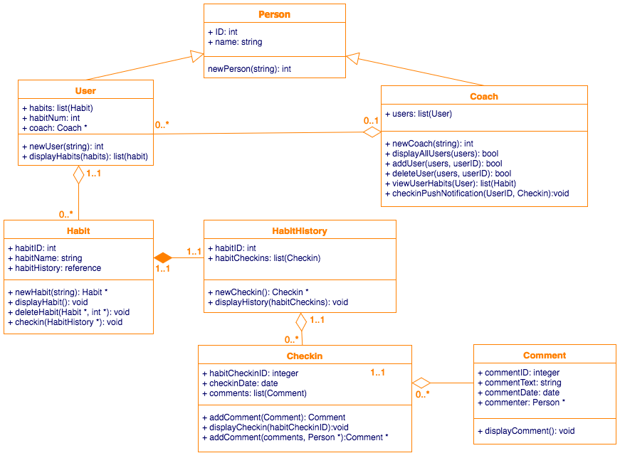 类图–习惯追踪器应用 https://www.draw.io/?lightbox=1&highlight=0000ff&edit=_blank&layers=1&nav=1&title=Class%20Diagram%20-%20Habit%20Tracker%20app#Uhttps%3A%2F%2Fdrive.google.com%2Fa% 2Fseibert-media.net%2Fuc%3Fid%3D1pyTXpocApYeve1O4y0PqROruvMy_9SUO%26export%3Ddownload