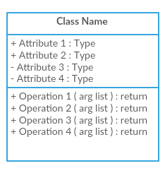 类符号-UML类图教程 